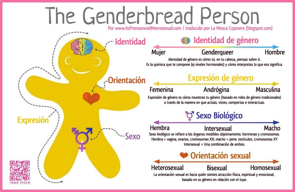 explicar homosexualidad niños