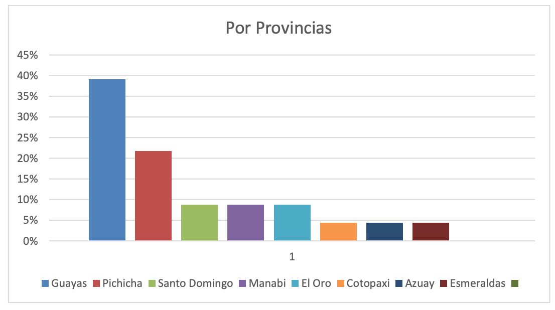 asesinatos LGBT+ Ecuador
