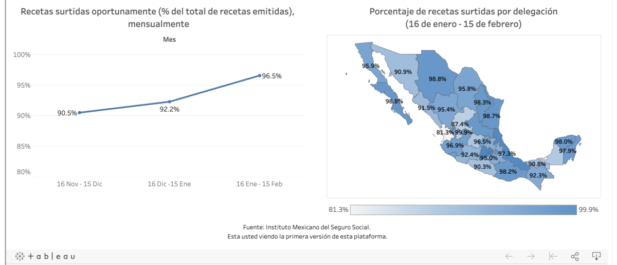 plataforma digital VIH IMSS