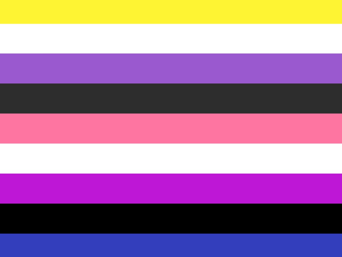 ¿Qué significa ser genderfluid o de género fluido? Homosensual