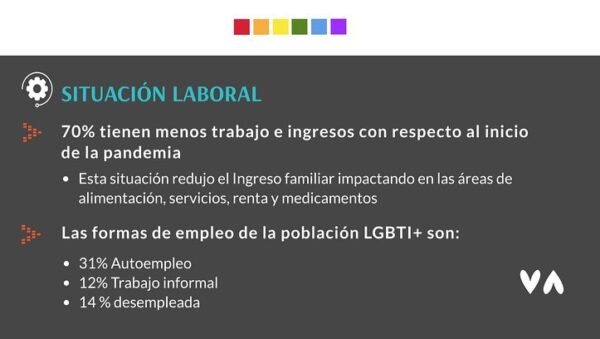 COVID-19 población LGBTQ+