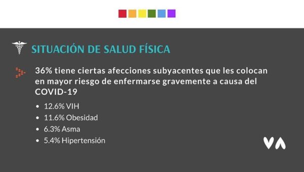 Población LGBTQ+ COVID-19