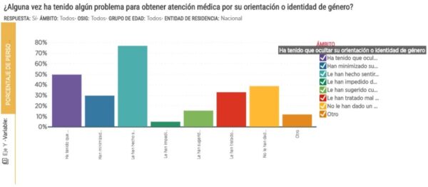 objeción conciencia