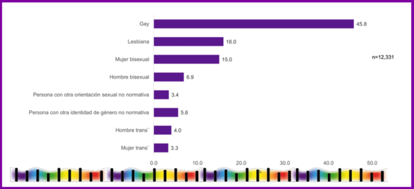 mujeres-lgbt-gráfica