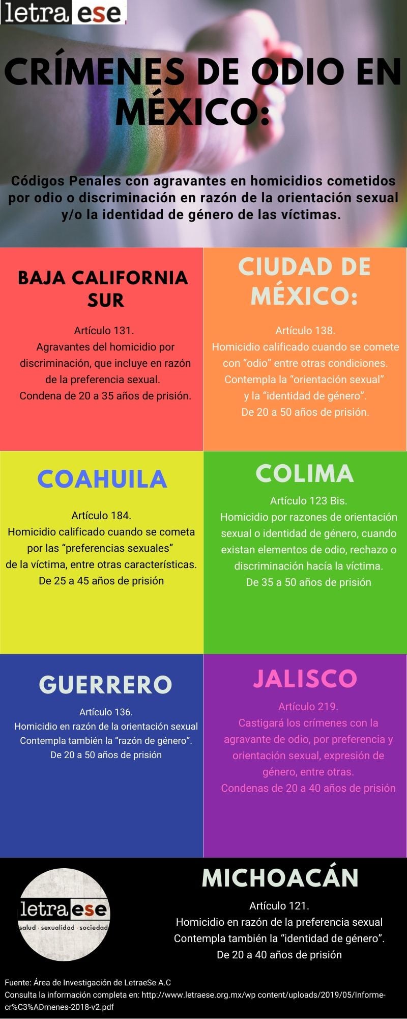 Estados que aplican sanciones a los crímenes de odio en México