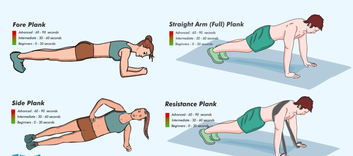 Tipos de plank