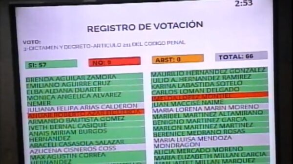 Prohibición terapias conversión Edomex