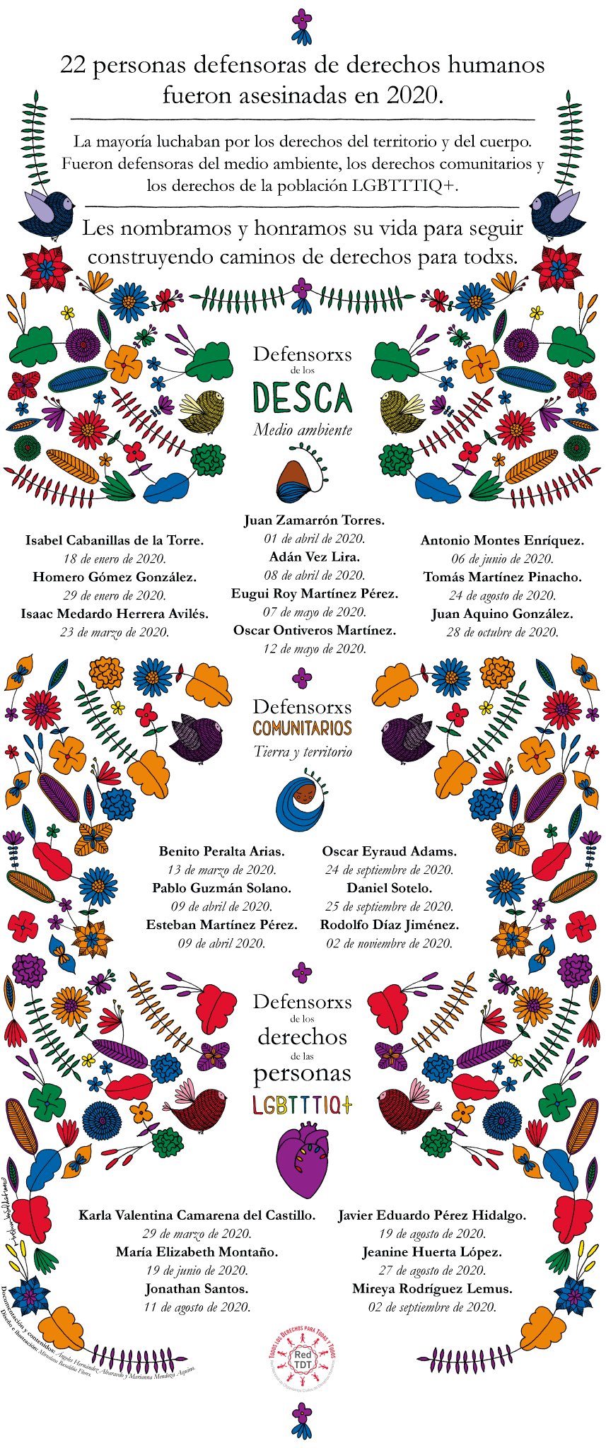 Activistas y defensores de los derechos LGBT+ asesinados en México en 2020