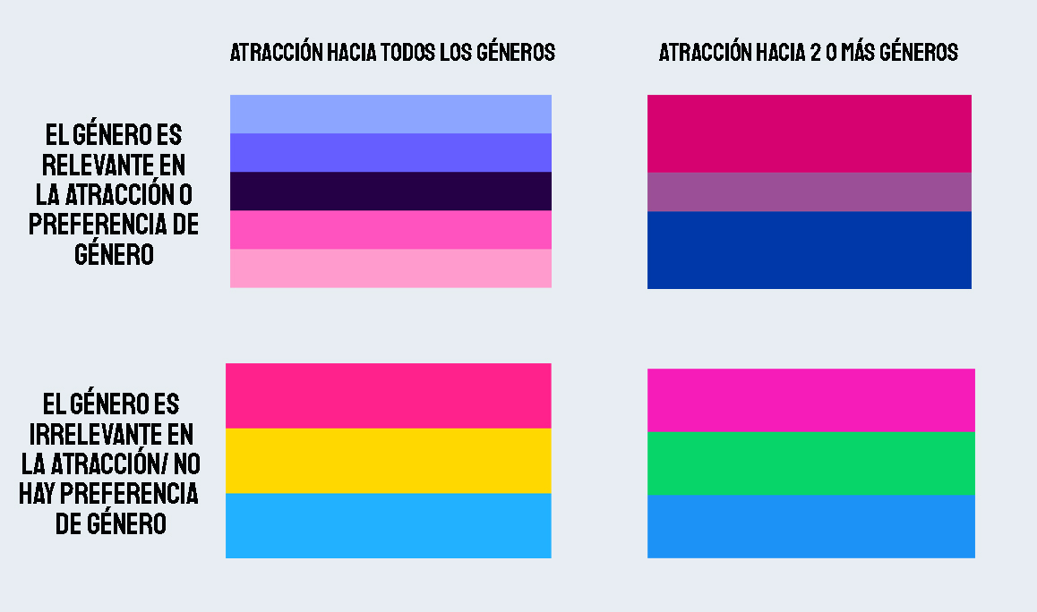 diferencias entre polisexual y omnisexual