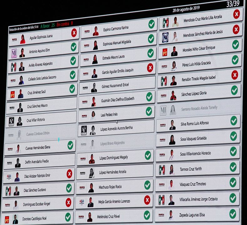 Oaxaca permite uniones entre personas del mismo sexo