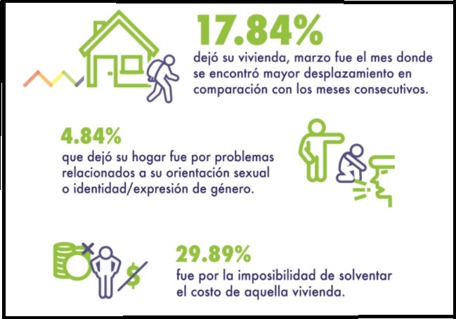 Discriminación hacia las personas LGBT+ en la pandemia