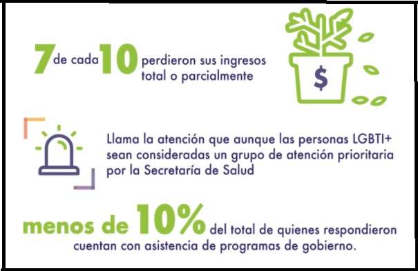 Informe de Yaaj México sobre a COVID-19