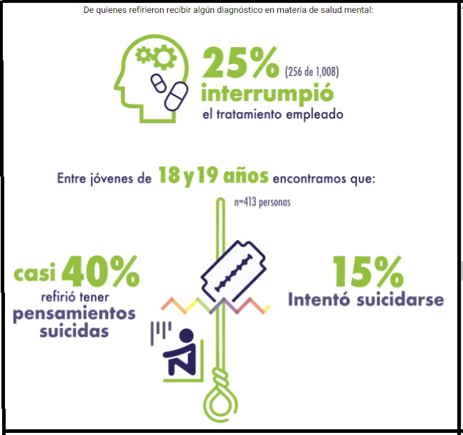 Impacto de la COVID-19 en la comunidad LGBT+ y discriminación en la pandemia