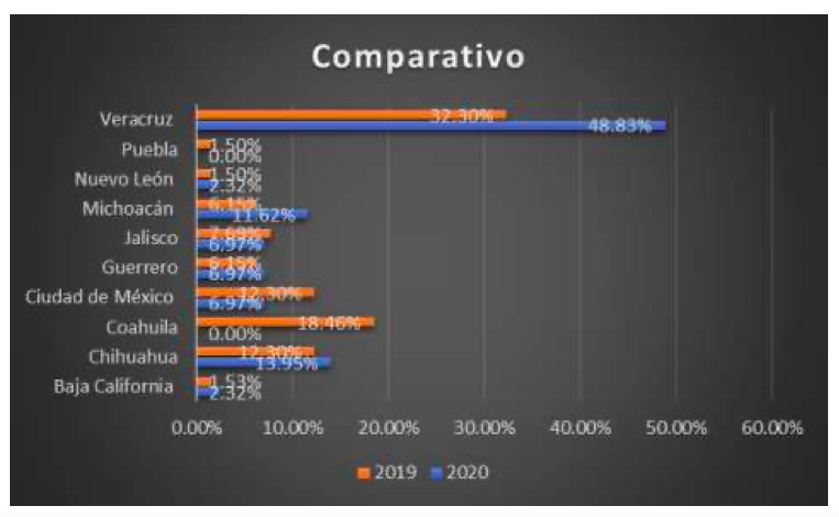 crímenes odio México 2020