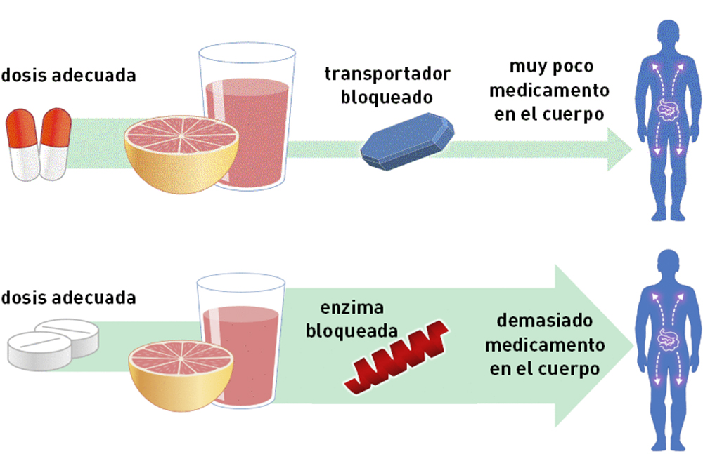 jugo-toronja-antirretrovirales-VIH