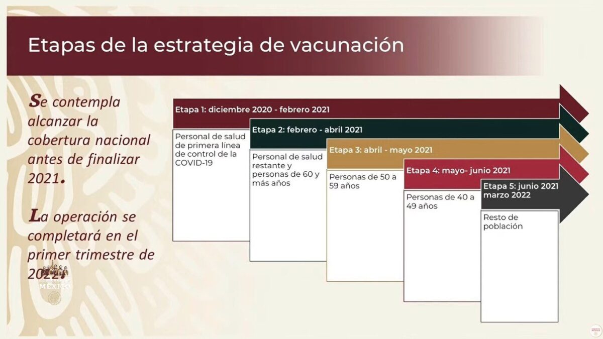 aplicación de la vacuna contra la COVID-19 en México