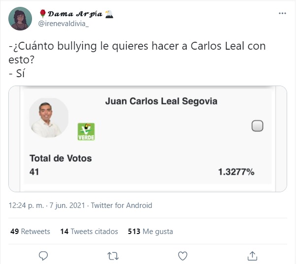 Resultados de los candidatos homofóbicos que participaron en las elecciones de 2021