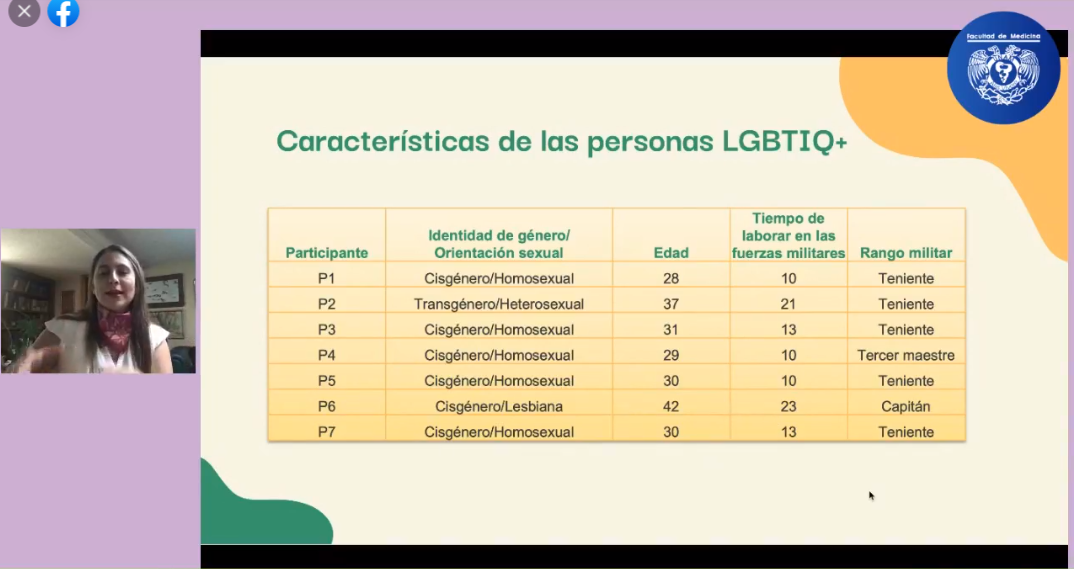 Estudio sobre la población militar LGBT+ en México