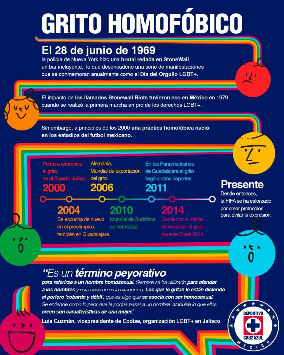 Grito homofóbico en estadios de futbol