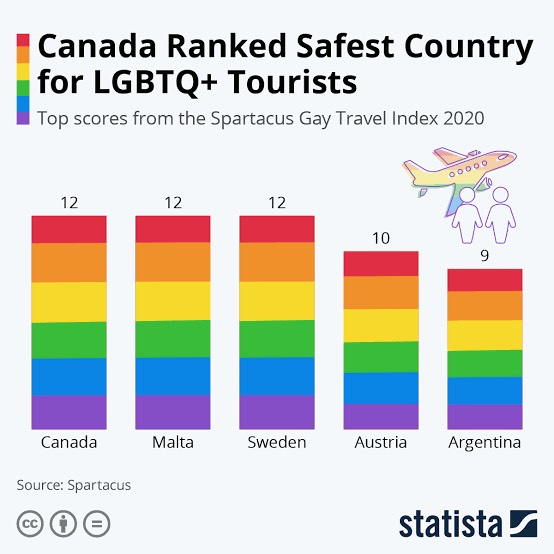 Destinos seguros para viajeros LGBT+
