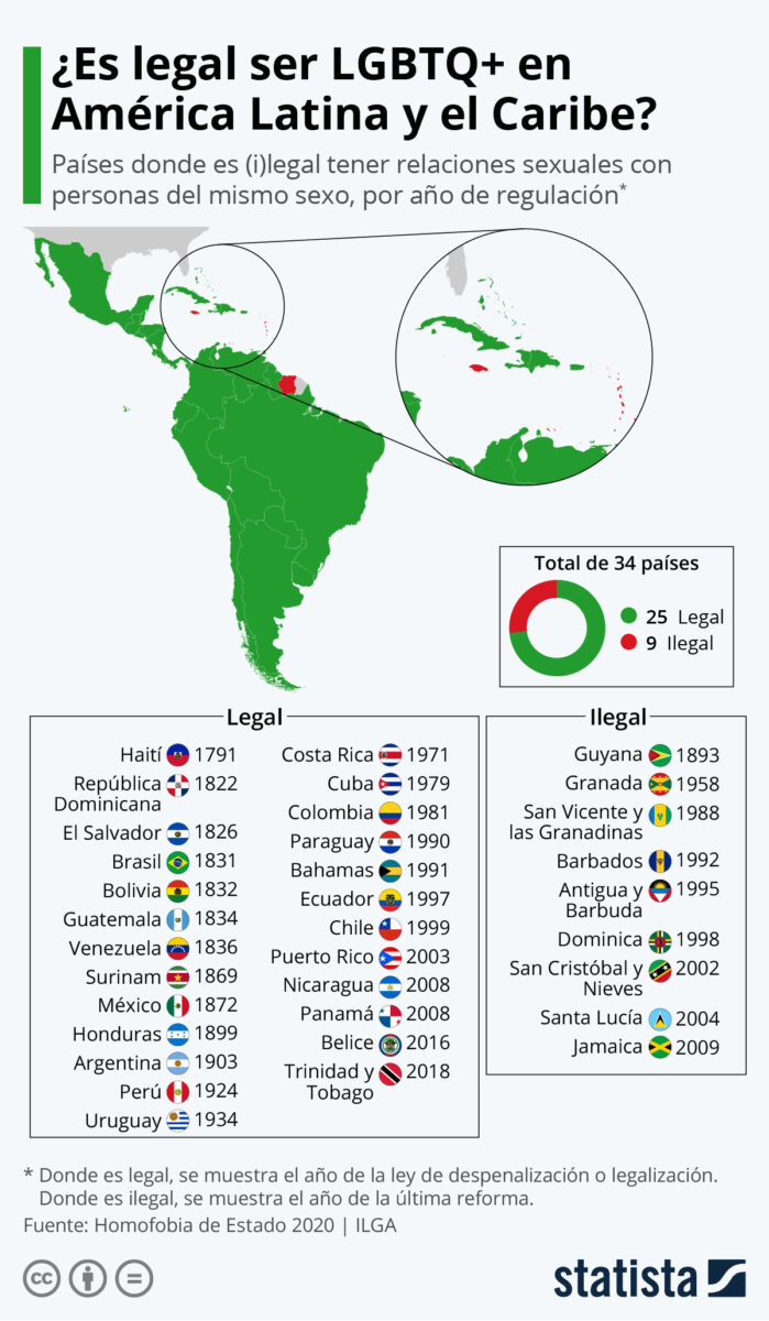países Caribe homosexualidad ilegal