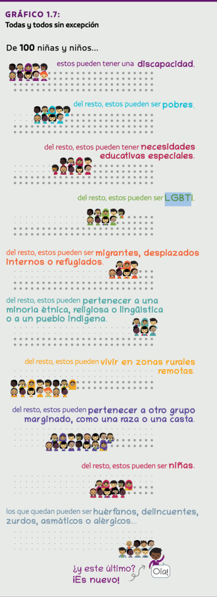 población estudiantil américa latina caribe escuelas