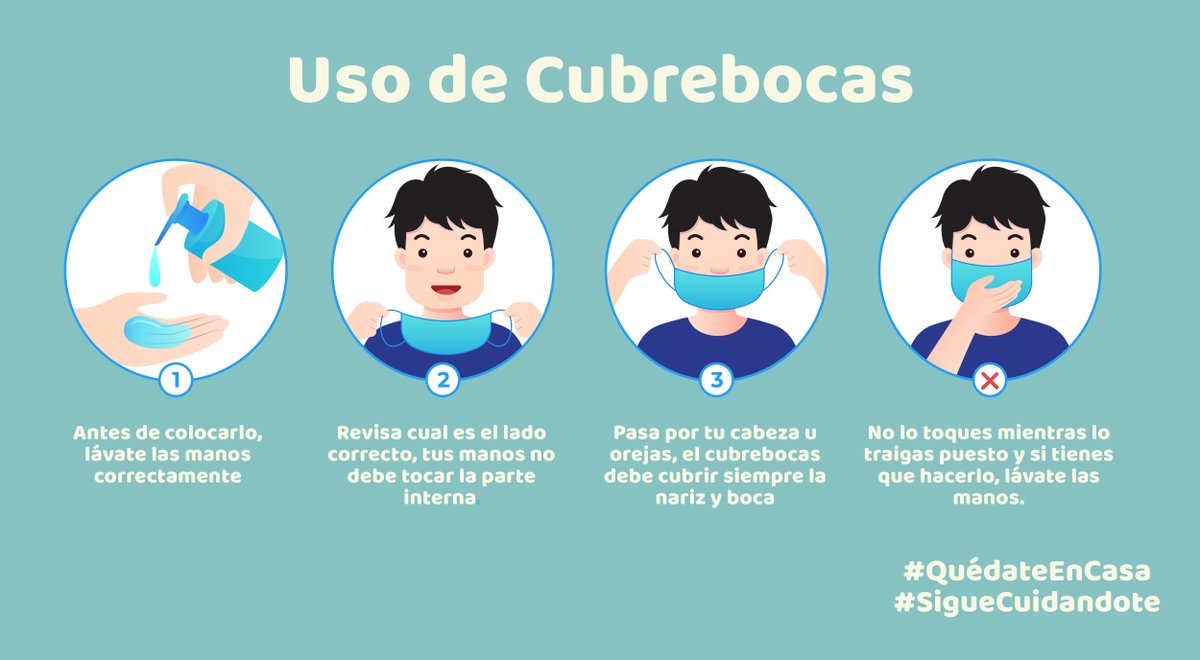 uso cubrebocas covid 19