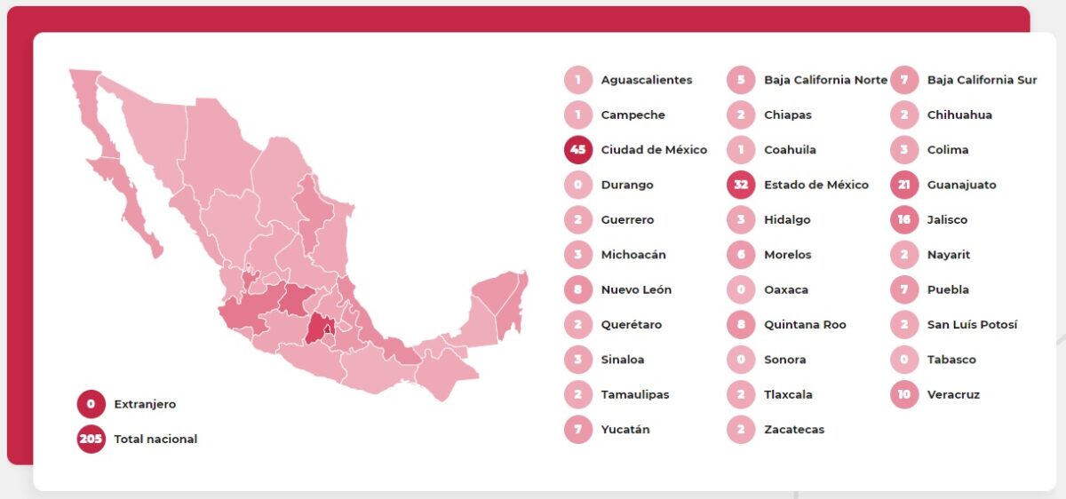Agresiones contra personas LGBT+ registradas en la plataforma Visible