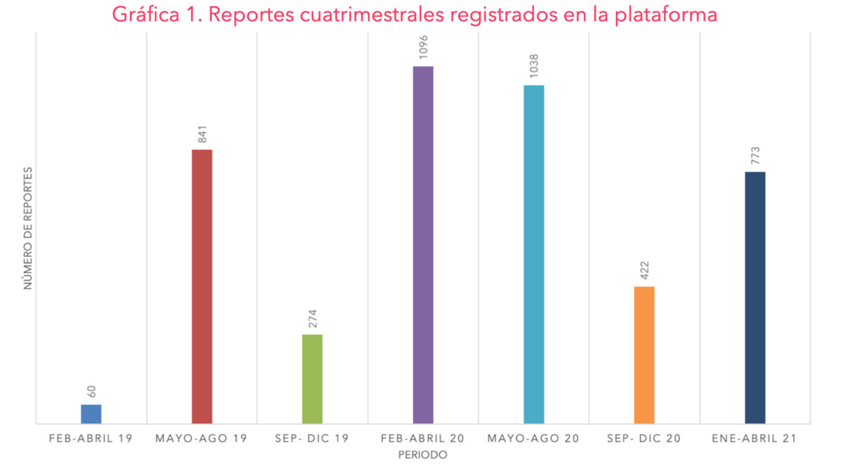 informe primer cuatrimestre desabasto medicamentos 2021