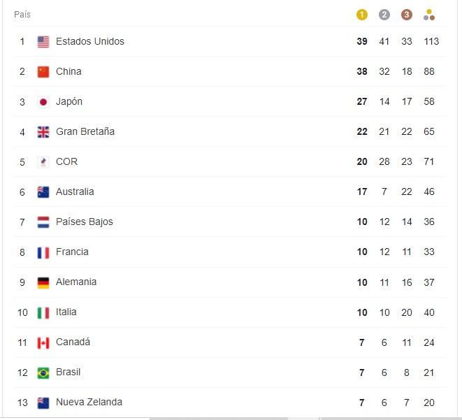 Si la comunidad LGBT+ fuera un país