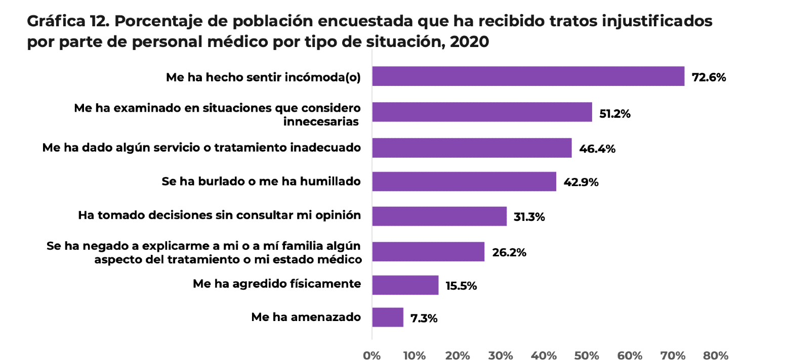 discriminación atención médica intersexualidad México