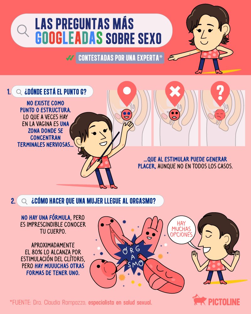 preguntas sobre sexo Google
