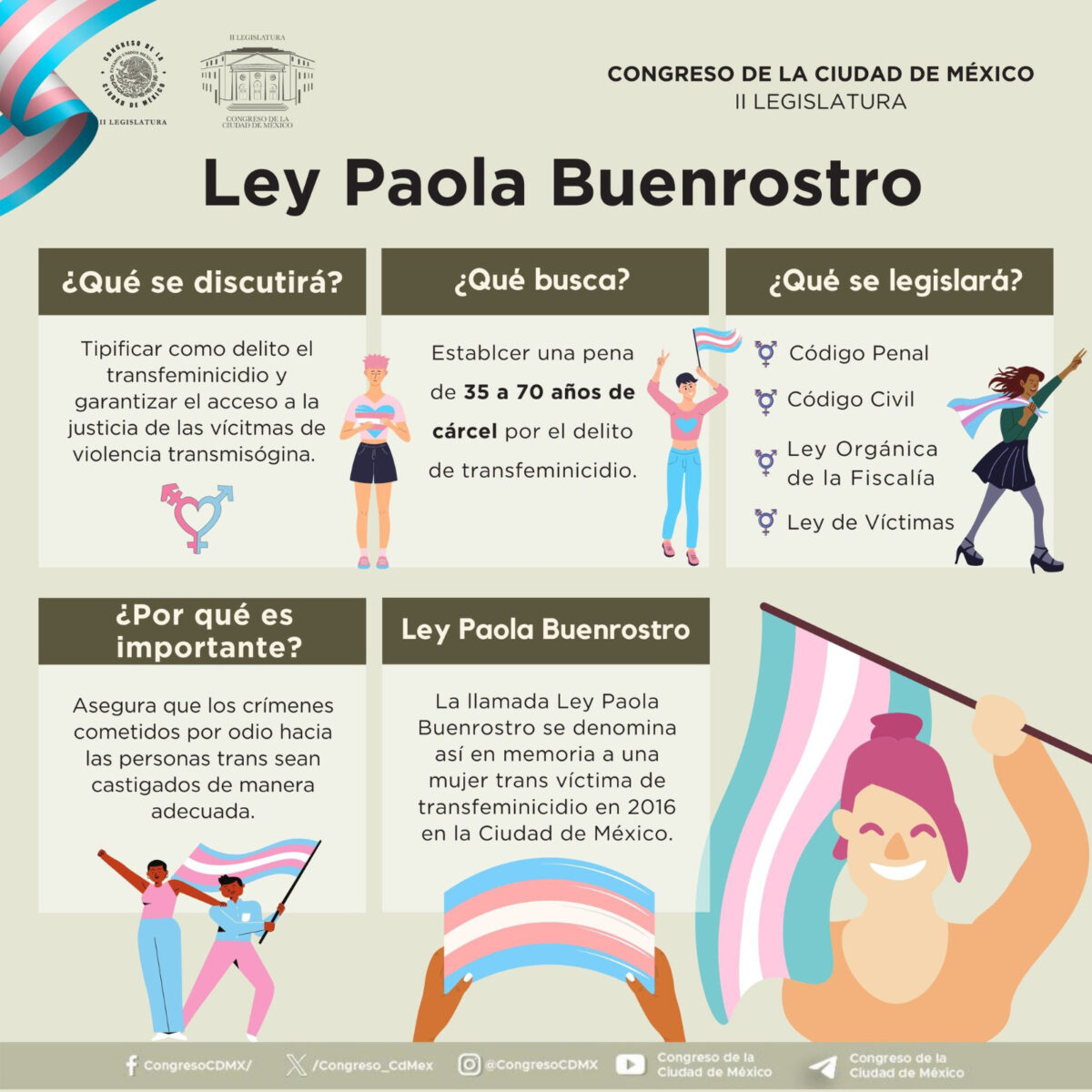 Ley paola buenrostro transfeminicidio