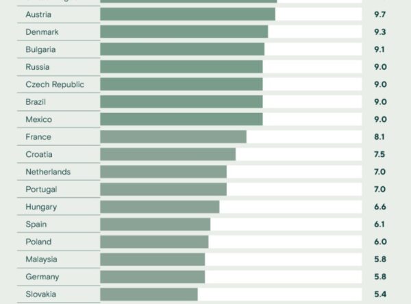 En México el promedio es de 9 parejas
