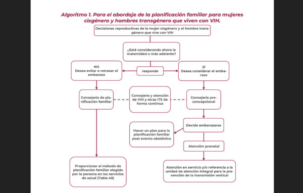 nueva Guía de Manejo Antirretroviral de las personas con VIH censida esquema abordaje planificación familiar