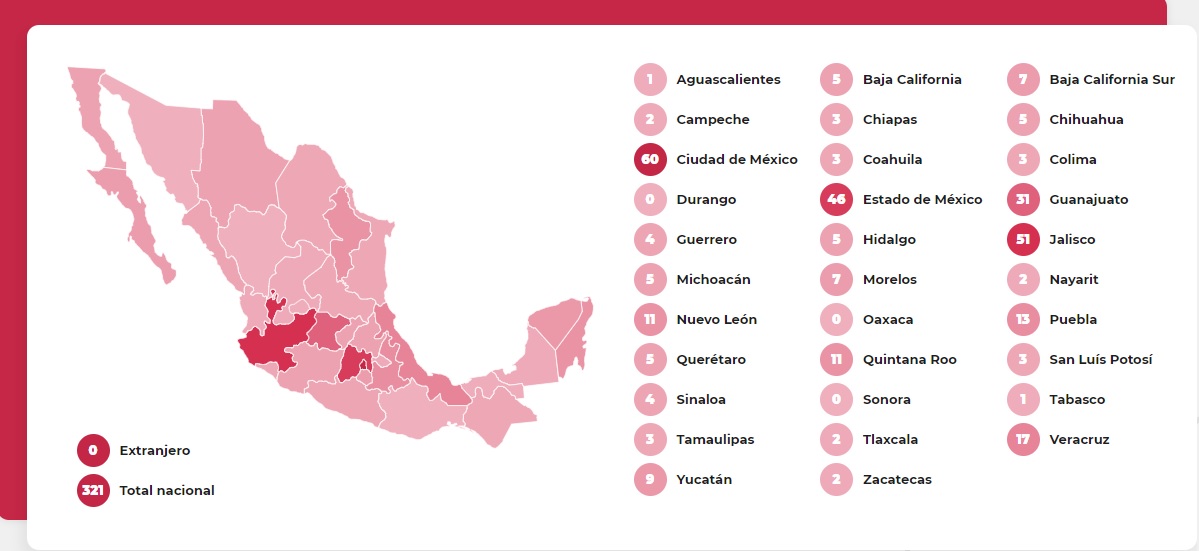 Datos de la plataforma visible