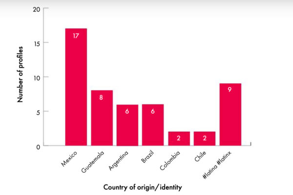 florencia goldsman comunidad no binaria latina tiktok
