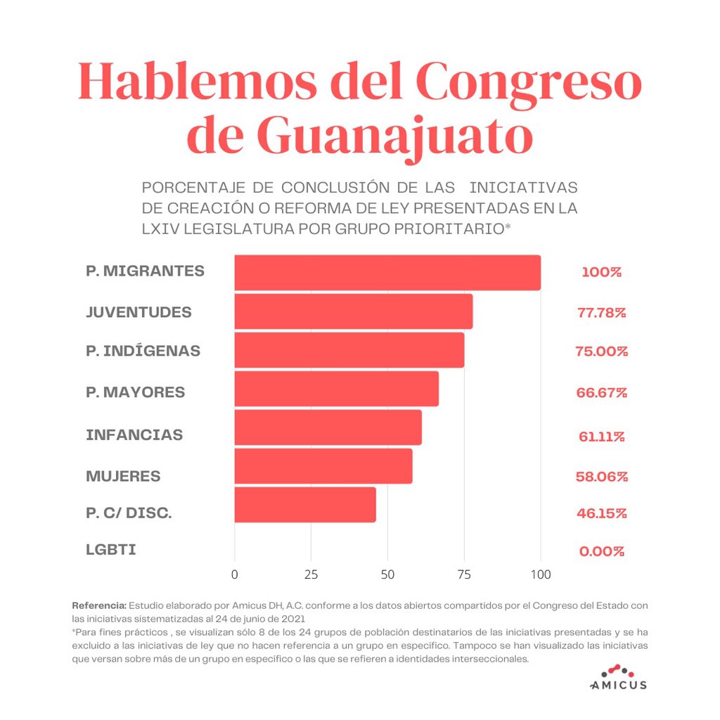 iniciativas matrimonio igualitario guanajuato amicus