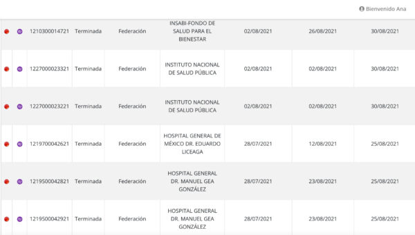 PNT VIH información pública