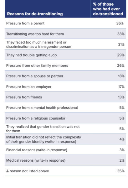 razones detransicionar national center for transgender equality trans tabla