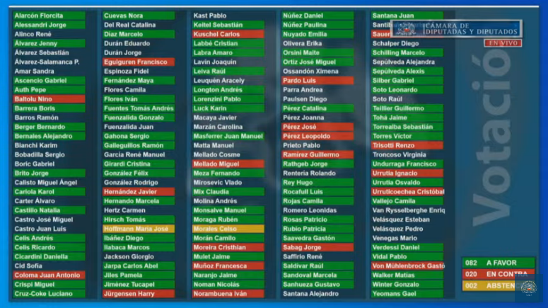 votación 7 diciembre 2021