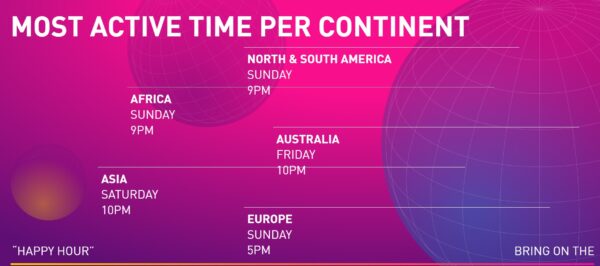 Mejores horarios para utilizar Grindr en México y el mundo