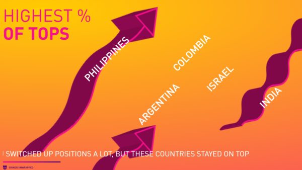 países con más hombres activos en Grindr