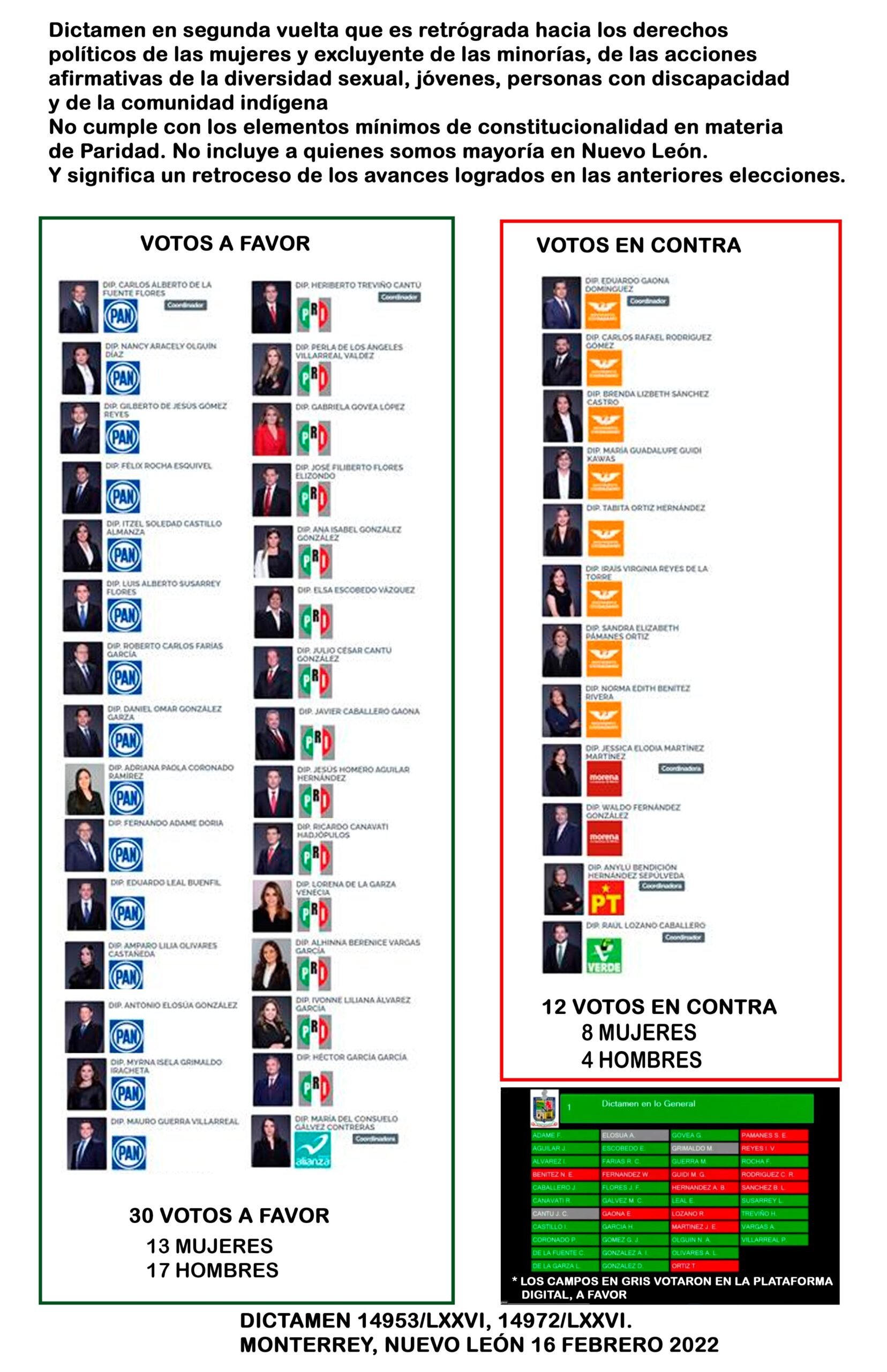 Reforma electoral en Nuevo León
