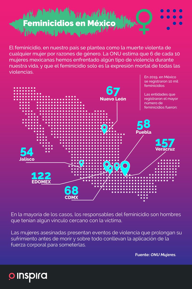 feminicidio estado de méxico