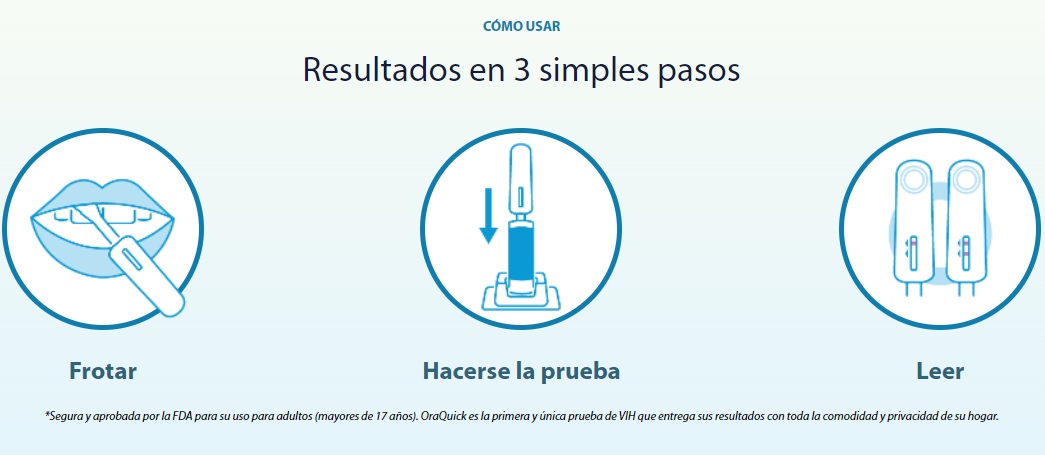 Prueba casera de VIH OraQuick