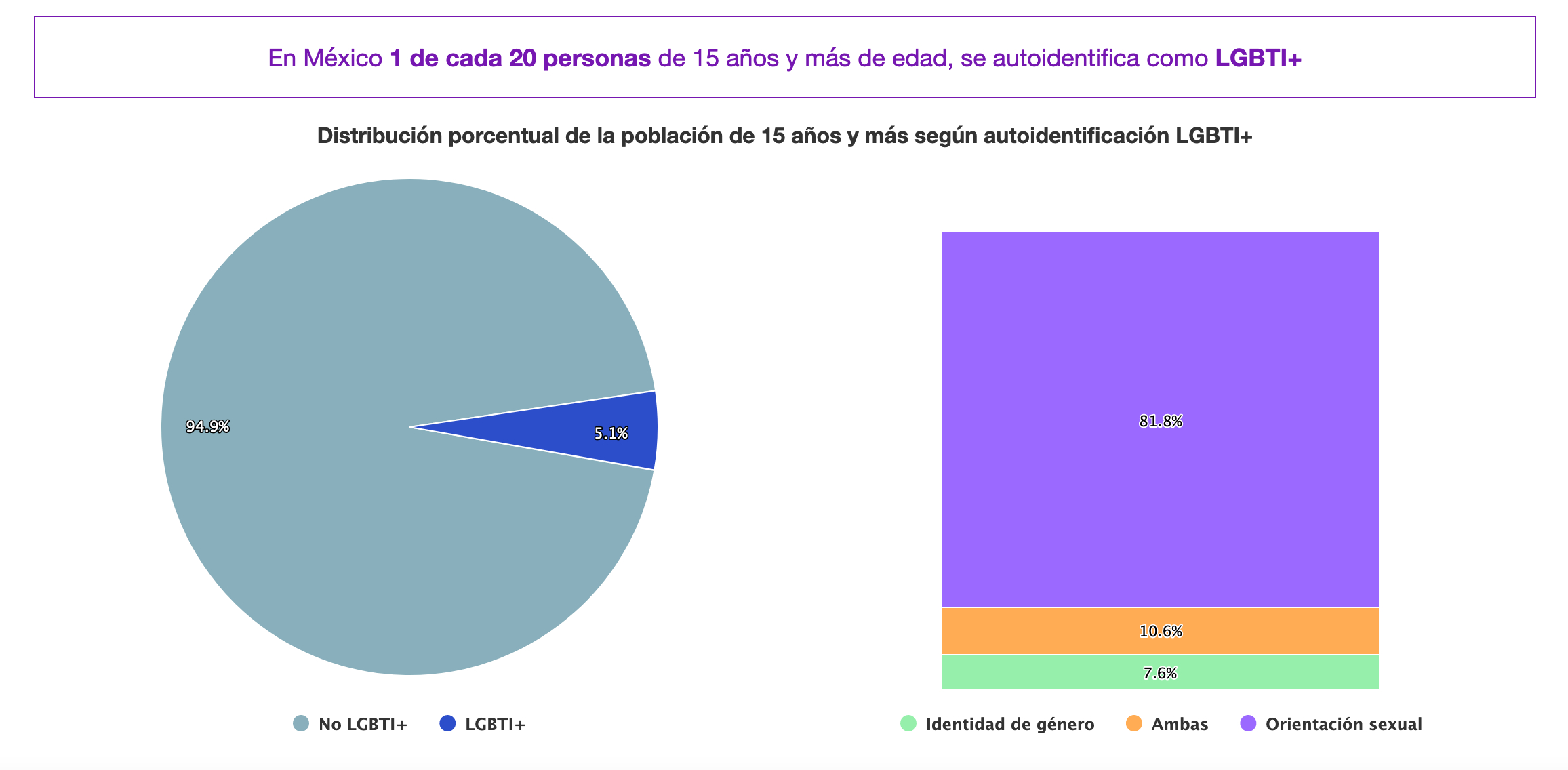resultados de la primera encuesta nacional sobre diversidad sexual y de género endiseg población