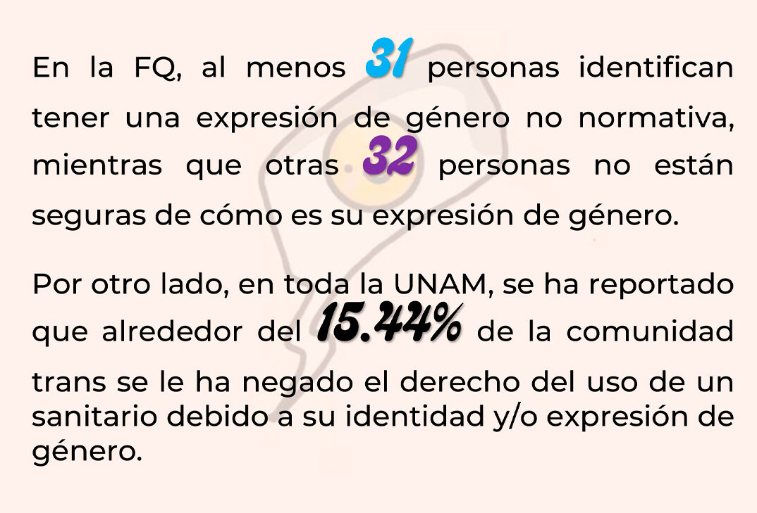 facultad de química unam lgbt primer bañio neutro identidad de género