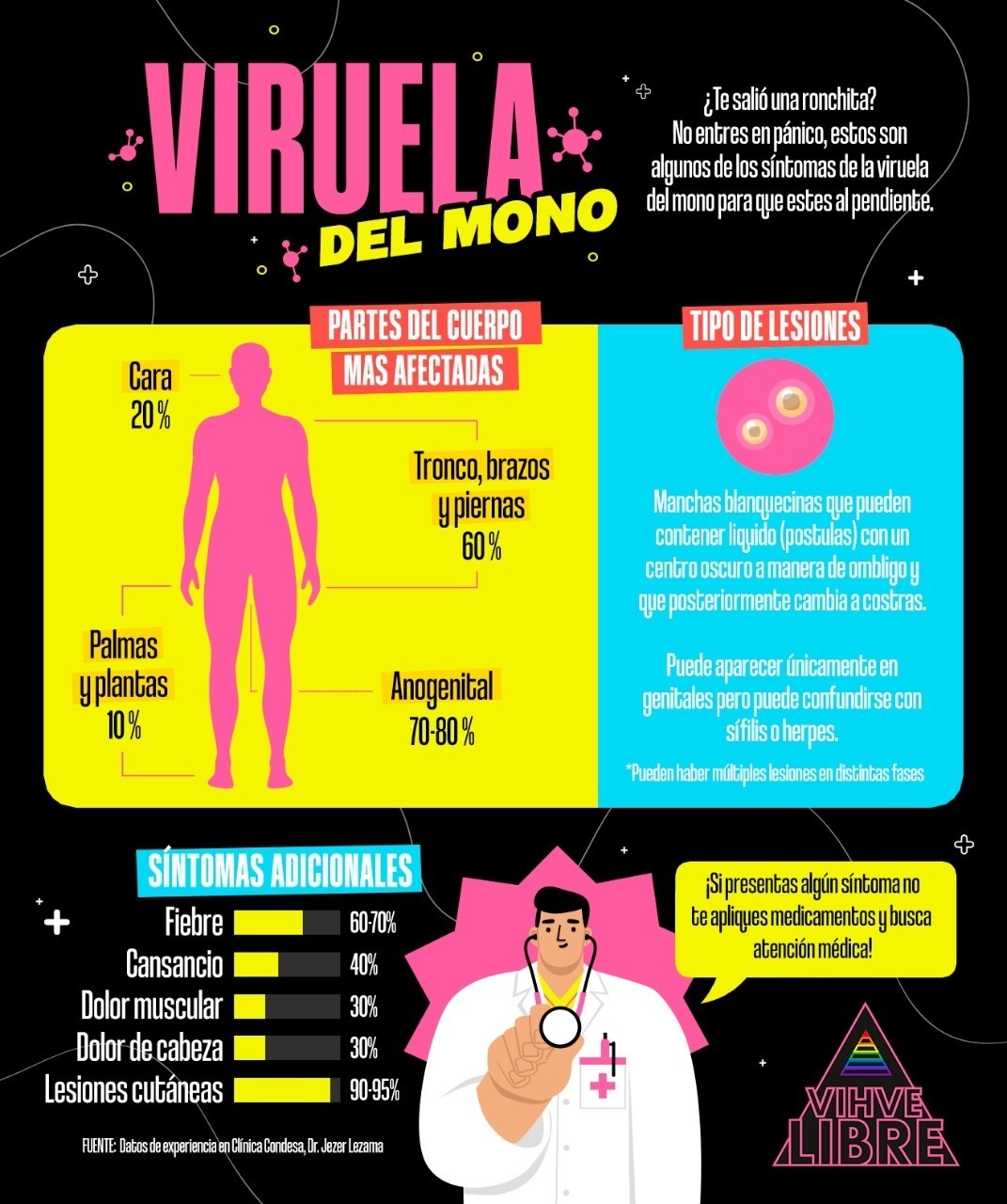 infografía viruela símica vihve libre 2