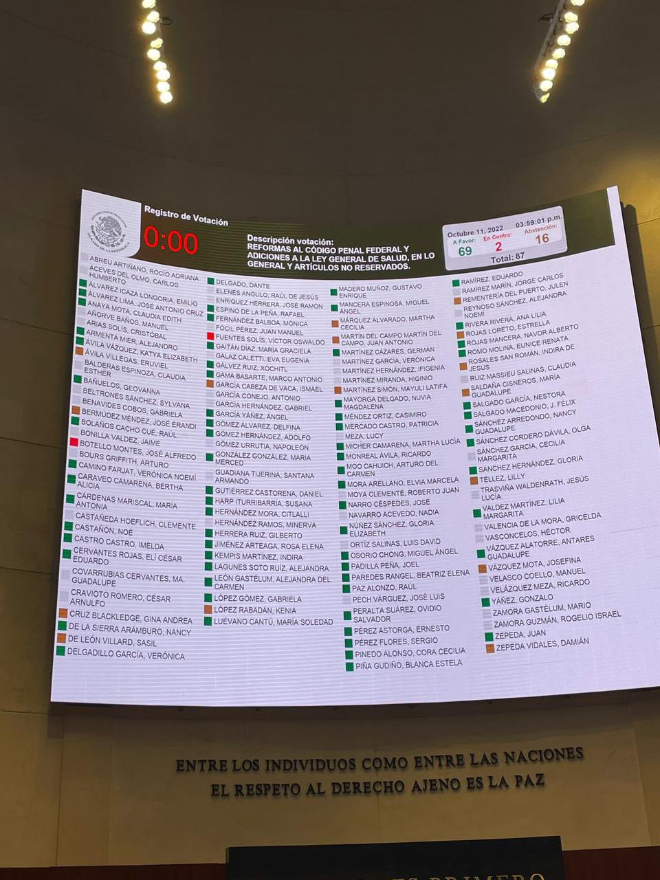 terapias conversión prohibir senado méxico resultado votación